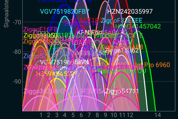 WiFi drukte afbeelding wifidrukte afbeelding
